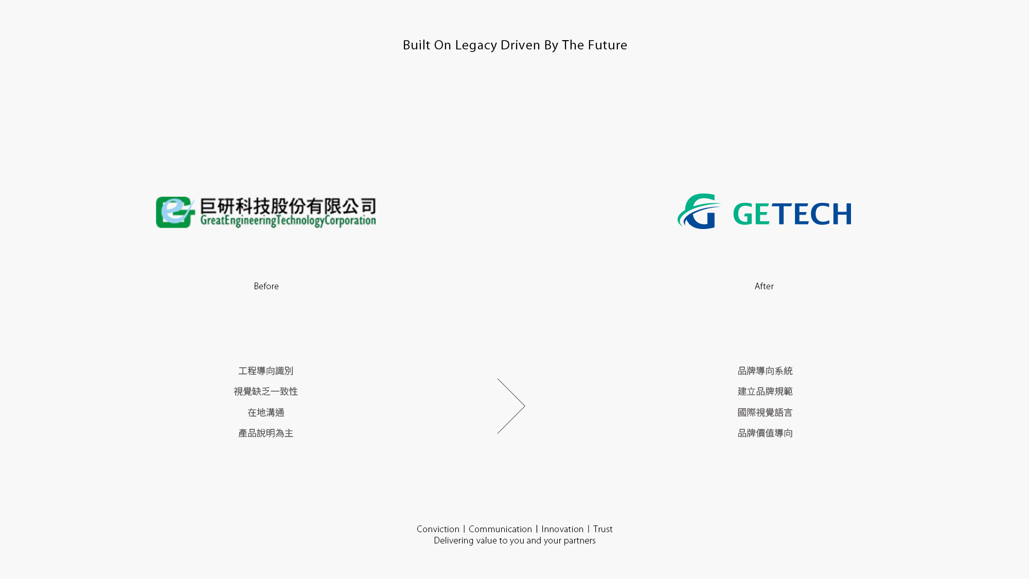 GETECH 品牌重塑前後比較